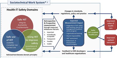 midas system healthcare|Patient Safety & Quality.